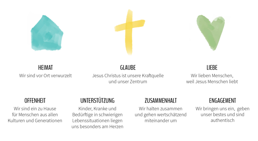 in der ersten Zeile die drei Symbolen vom Logo und Beschreibung der Werte